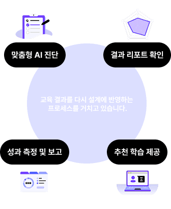 ai_diagnostics_process