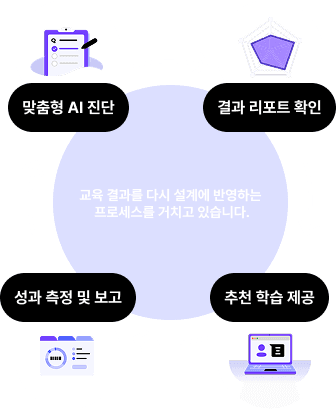 b2b_ai_diagnostics_process