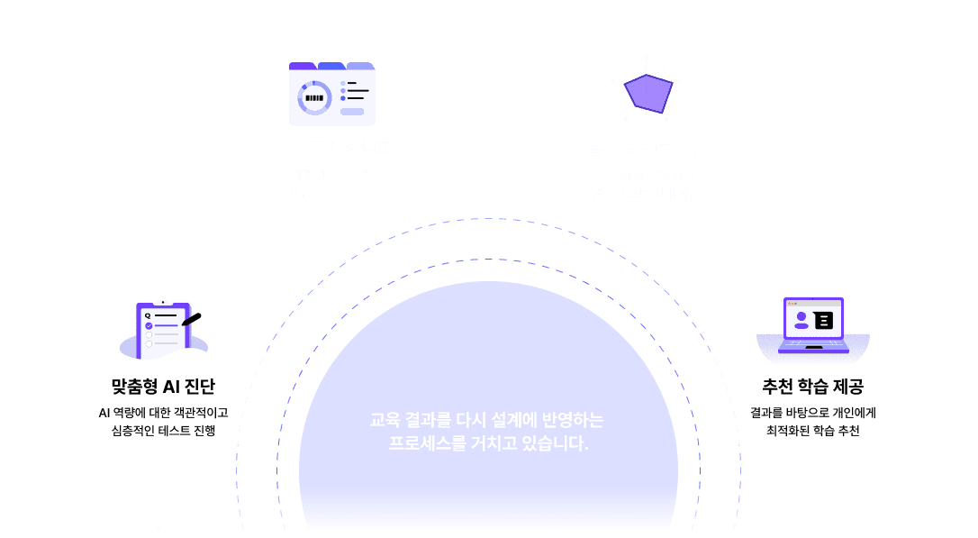 b2b_ai_diagnostics_process